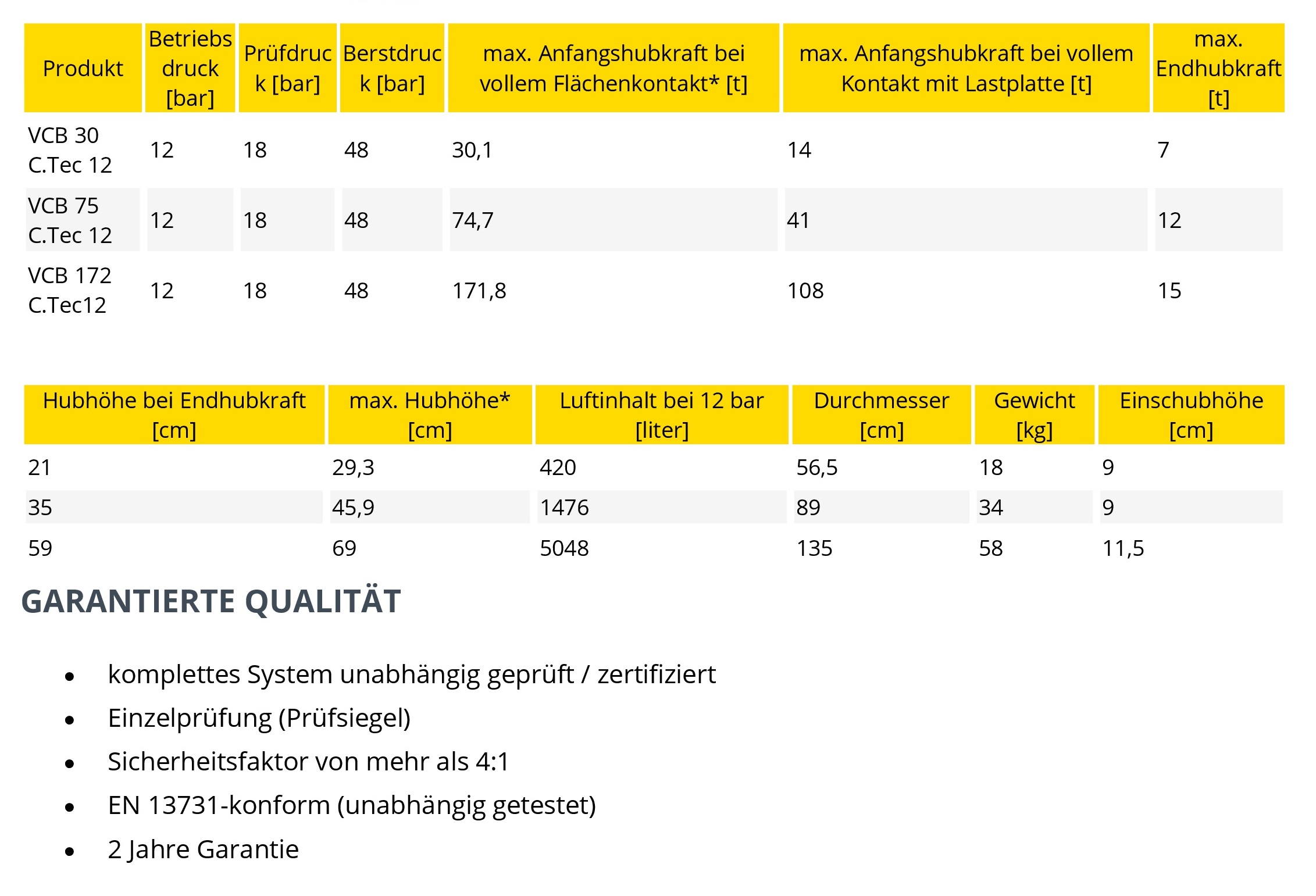 Vetter Connectable