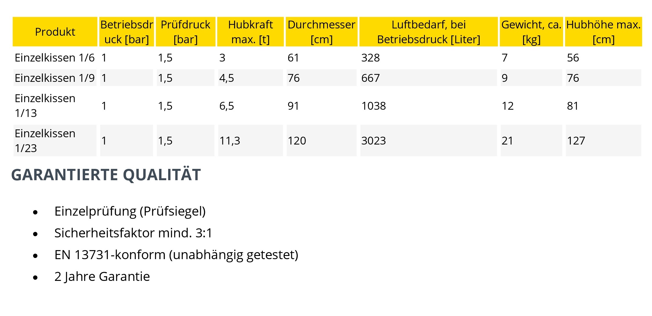 Vetter Zylindrische Hebekissen